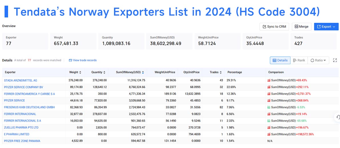 norway export data,export data,norway export norway export data,export data,norway export