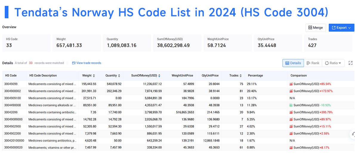 norway export data,export data,norway export norway export data,export data,norway export