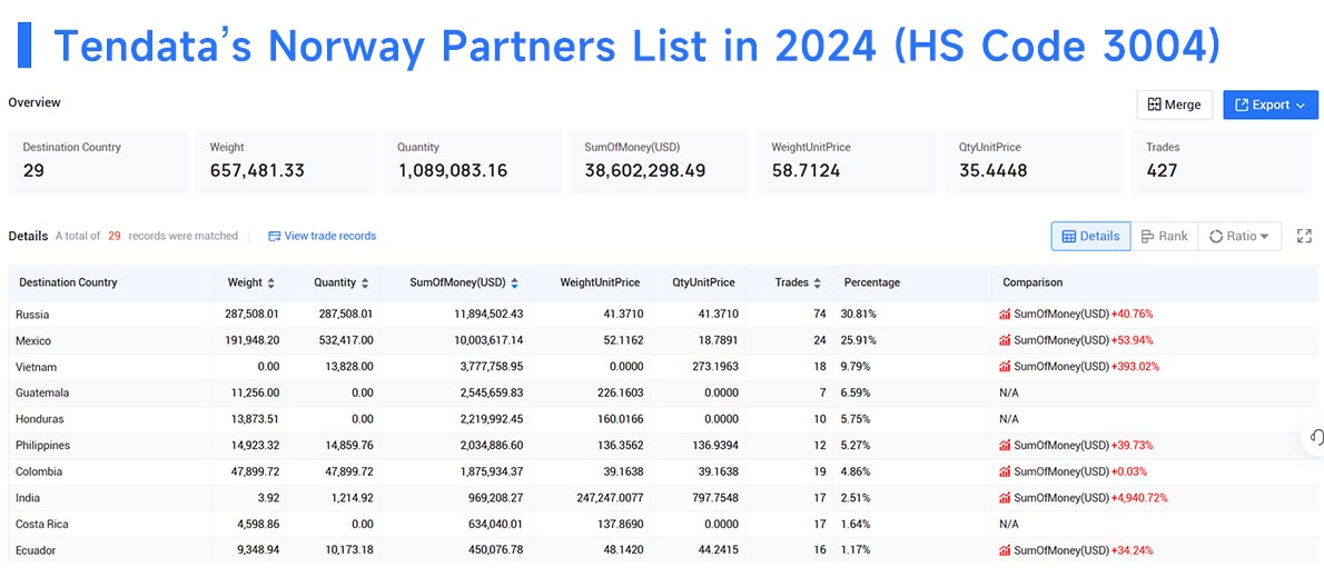 norway export data,export data,norway export norway export data,export data,norway export