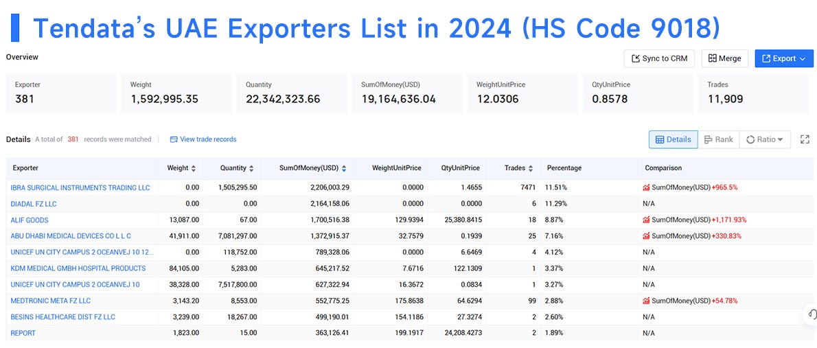 uae export data,export data,united arab emirates export data uae export data,export data,united arab emirates export data