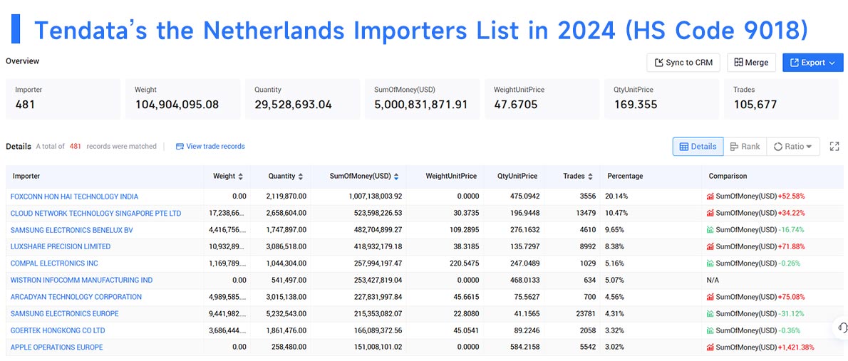 the netherlands import data,import data,netherlands import data the netherlands import data,import data,netherlands import data