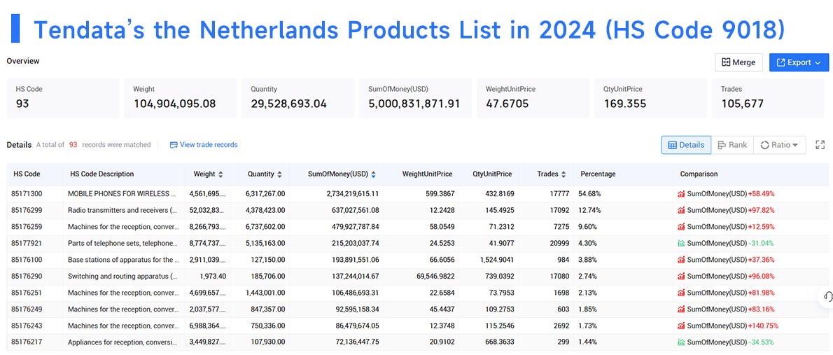 the netherlands import data,import data,netherlands import data the netherlands import data,import data,netherlands import data