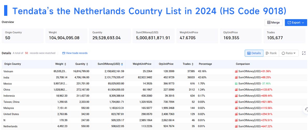 the netherlands import data,import data,netherlands import data the netherlands import data,import data,netherlands import data