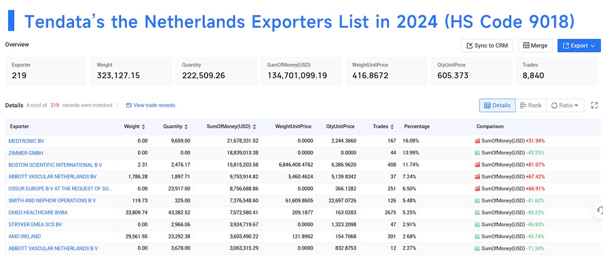 the netherlands export data,export data,netherlands export data the netherlands export data,export data,netherlands export data