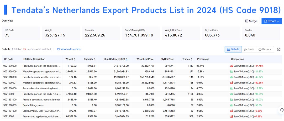 the netherlands export data,export data,netherlands export data the netherlands export data,export data,netherlands export data