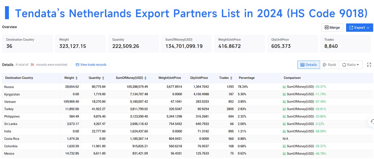the netherlands export data,export data,netherlands export data the netherlands export data,export data,netherlands export data