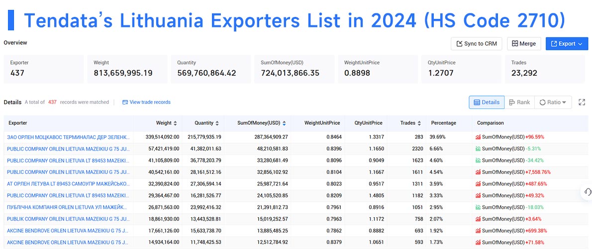 lithuania export data,export data,lithuania export lithuania export data,export data,lithuania export