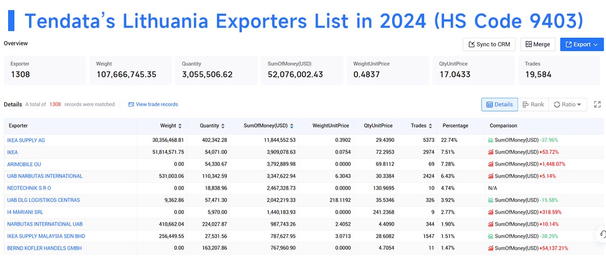 lithuania export data,export data,lithuania export lithuania export data,export data,lithuania export