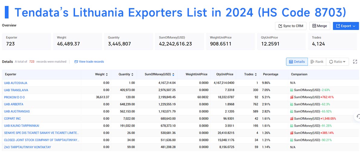 lithuania export data,export data,lithuania export lithuania export data,export data,lithuania export