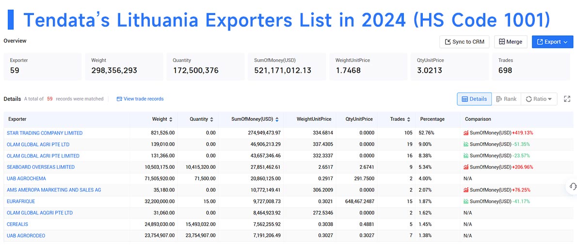lithuania export data,export data,lithuania export lithuania export data,export data,lithuania export