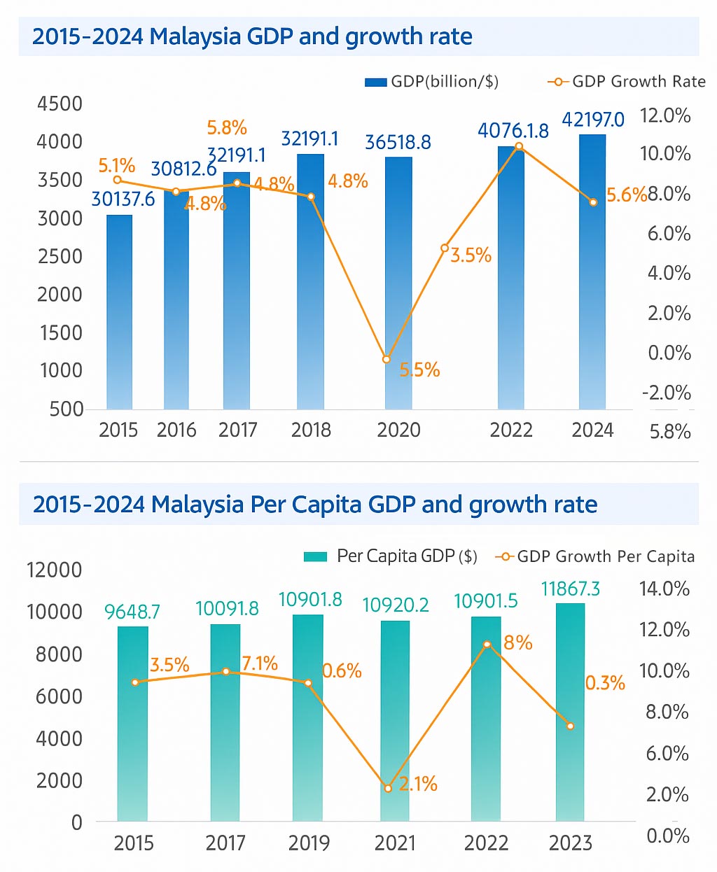 malaysia's exports,malaysia's export,malaysia exports malaysia's exports,malaysia's export,malaysia exports