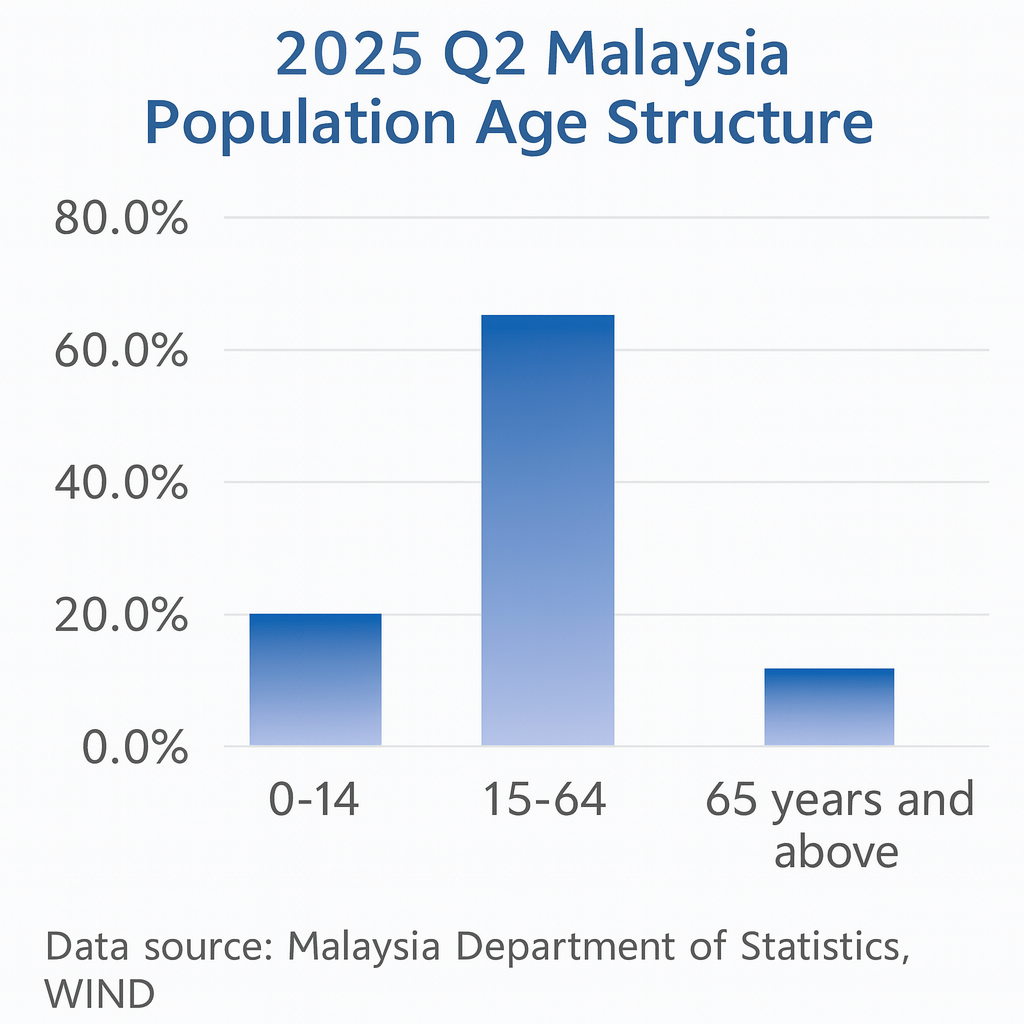 malaysia's exports,malaysia's export,malaysia exports malaysia's exports,malaysia's export,malaysia exports