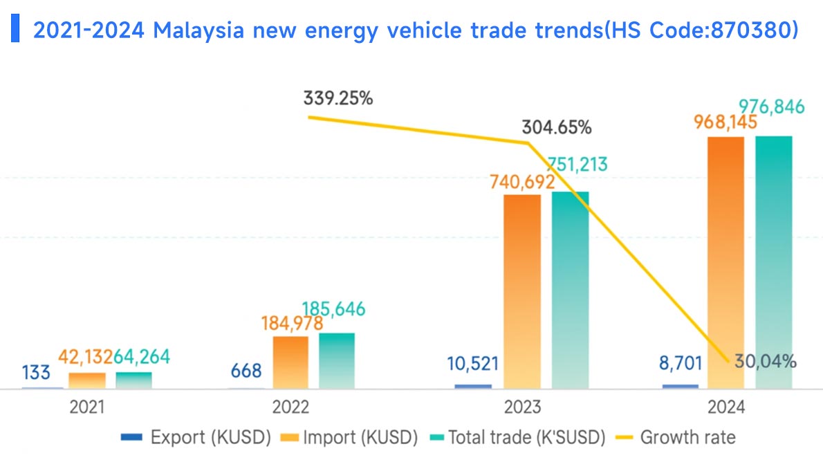 malaysia's exports,malaysia's export,malaysia exports malaysia's exports,malaysia's export,malaysia exports