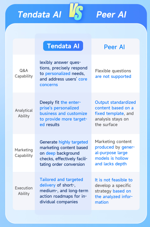 Tendata AI Tendata AI