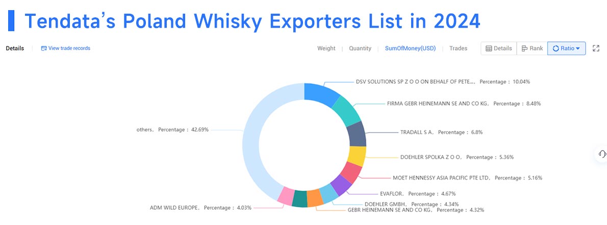 poland's whisky export,whisky export,poland whisky export poland's whisky export,whisky export,poland whisky export