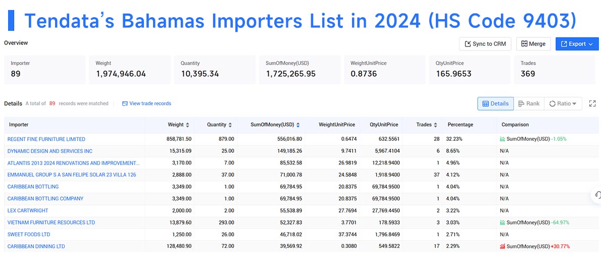 bahamas import data,import data,bahamas import bahamas import data,import data,bahamas import