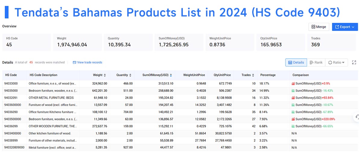 bahamas import data,import data,bahamas import bahamas import data,import data,bahamas import