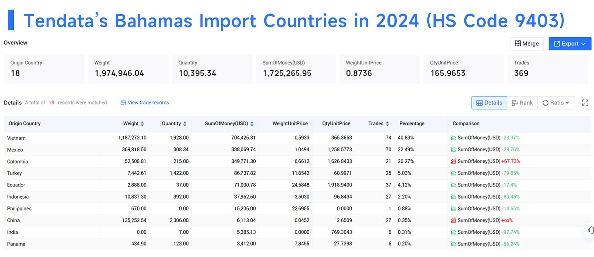 bahamas import data,import data,bahamas import bahamas import data,import data,bahamas import
