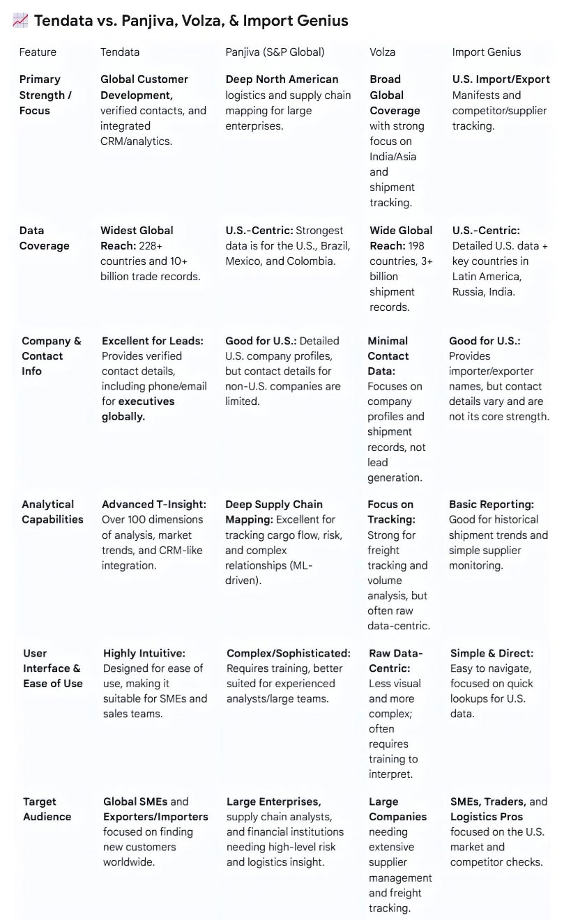 global trade data,global trade data platform,global trade data platforms global trade data,global trade data platform,global trade data platforms