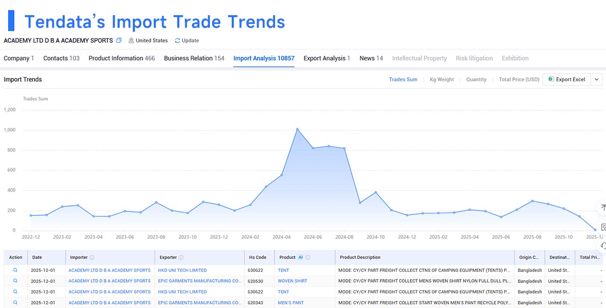 import and export,import export