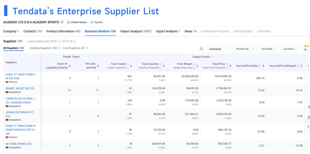 import and export,import export