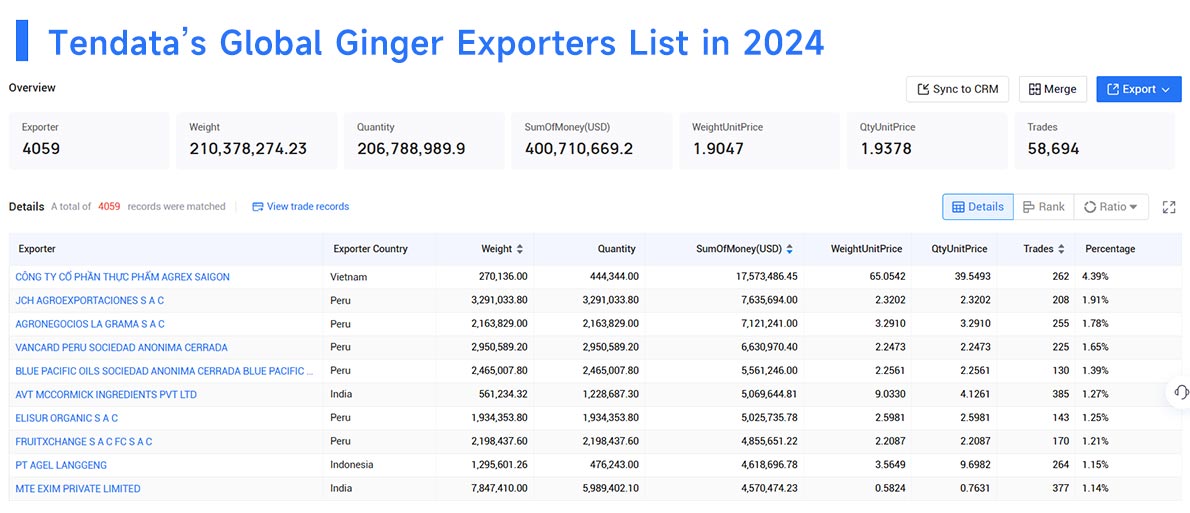 ginger export,ginger exporter,ginger exporters ginger export,ginger exporter,ginger exporters