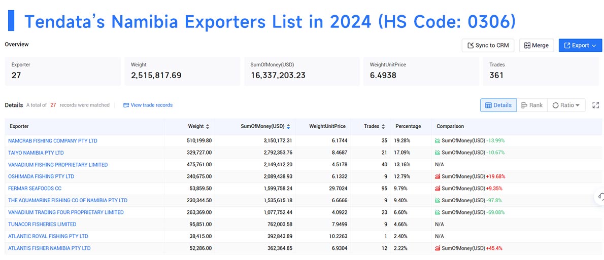 namibia's exports,namibia's export,namibian exports namibia's exports,namibia's export,namibian exports