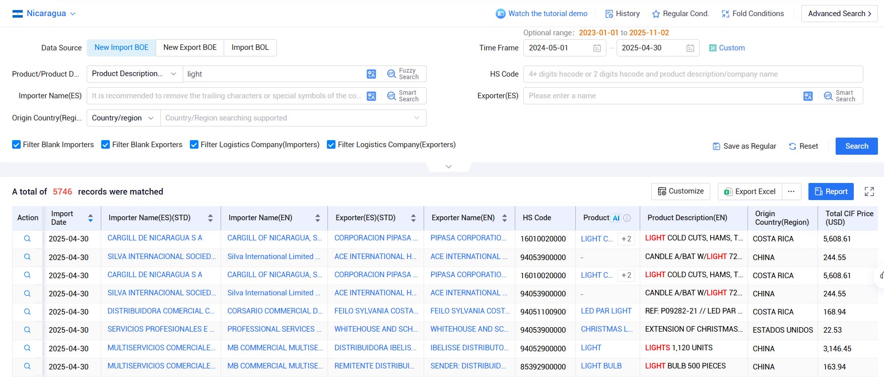 nicaragua trade data,import export data,nicaragua import export data nicaragua trade data,import export data,nicaragua import export data