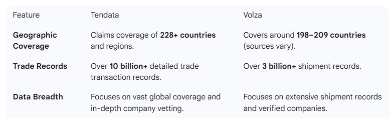 global trade data platform,global trade data,trade data global trade data platform,global trade data,trade data