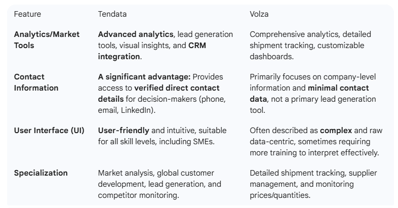 global trade data platform,global trade data,trade data global trade data platform,global trade data,trade data