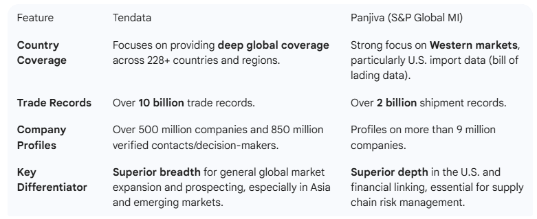 import export data provider,import export data,global import export data import export data provider,import export data,global import export data