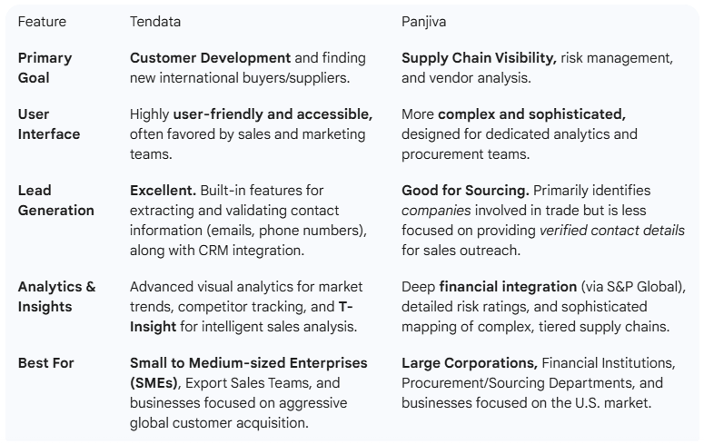 import export data provider,import export data,global import export data import export data provider,import export data,global import export data