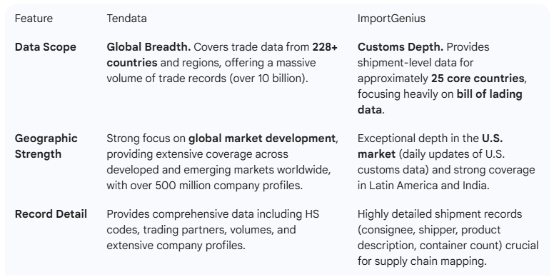global trade database,global trade,trade database global trade database,global trade,trade database