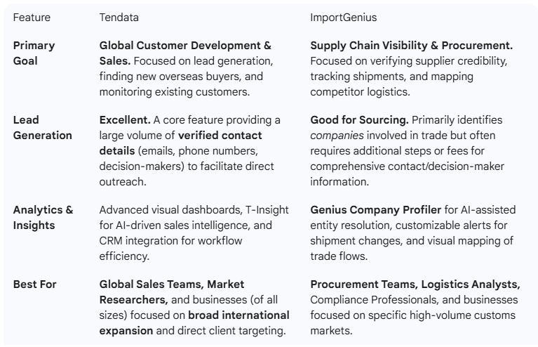 global trade database,global trade,trade database global trade database,global trade,trade database