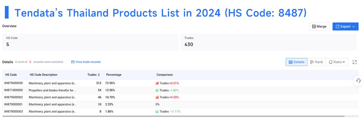 thailand export data,export data,thailand export thailand export data,export data,thailand export