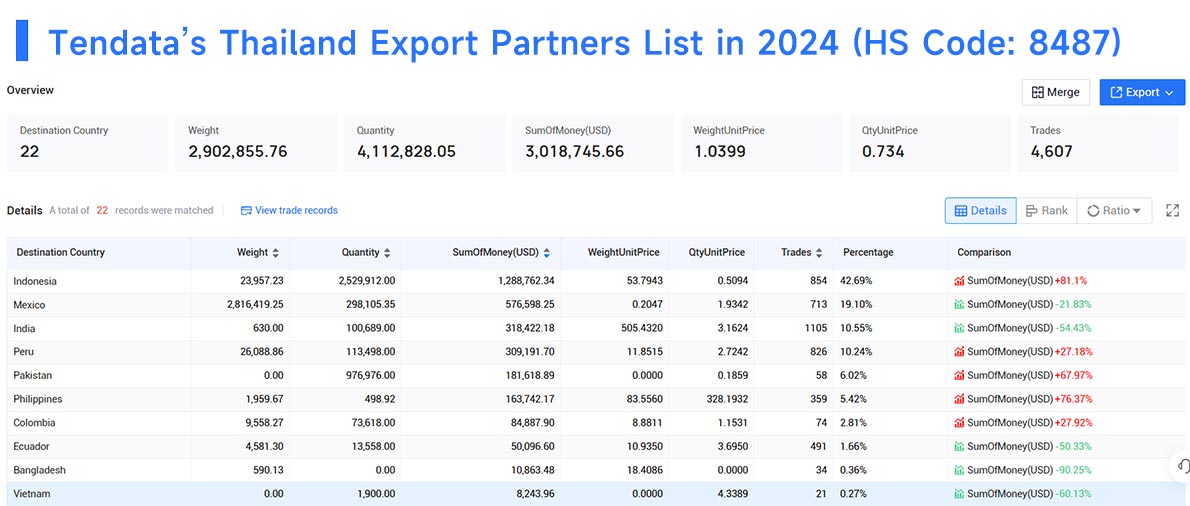 thailand export data,export data,thailand export thailand export data,export data,thailand export