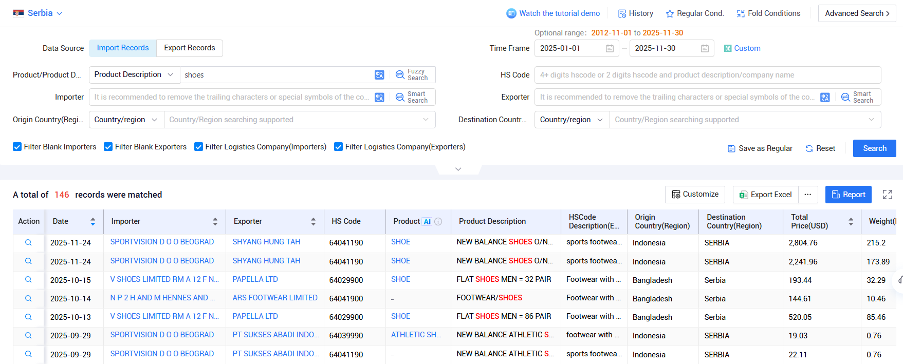 serbia import export data,import export data,export data serbia import export data,import export data,export data