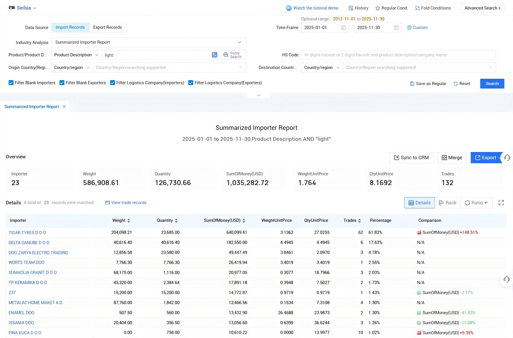 serbia import export data,import export data,export data serbia import export data,import export data,export data