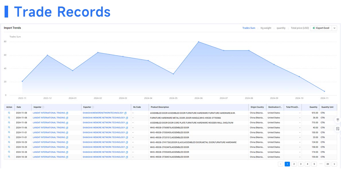 serbia import export data,import export data,export data serbia import export data,import export data,export data