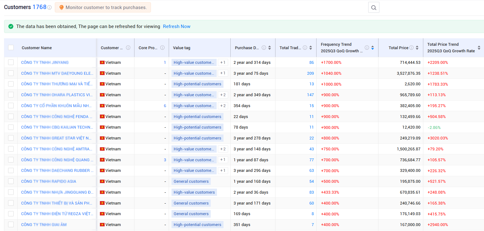 free trade data,trade data,global trade data free trade data,trade data,global trade data