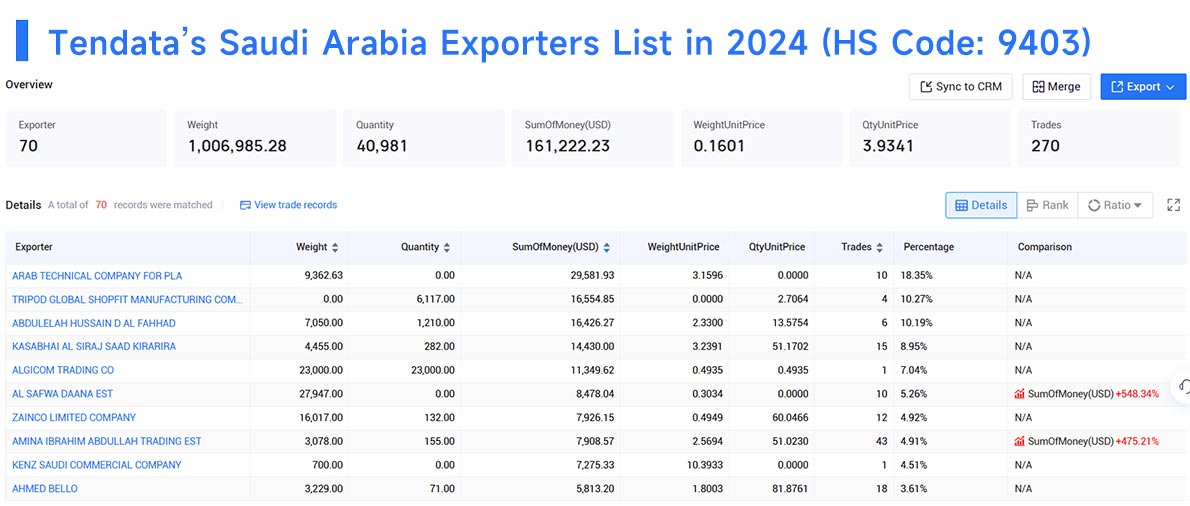 saudi arabia export data,export data,saudi arabia export saudi arabia export data,export data,saudi arabia export