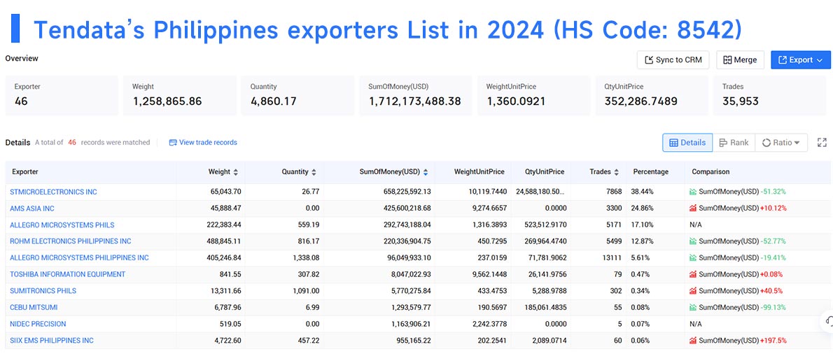 philippines export data,philippines export,export data philippines export data,philippines export,export data