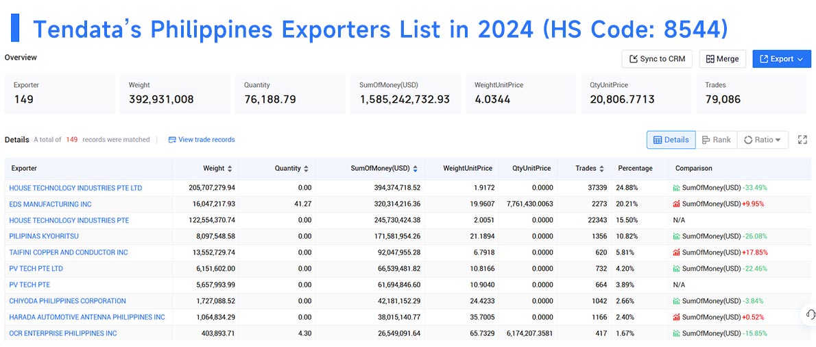 philippines export data,philippines export,export data philippines export data,philippines export,export data