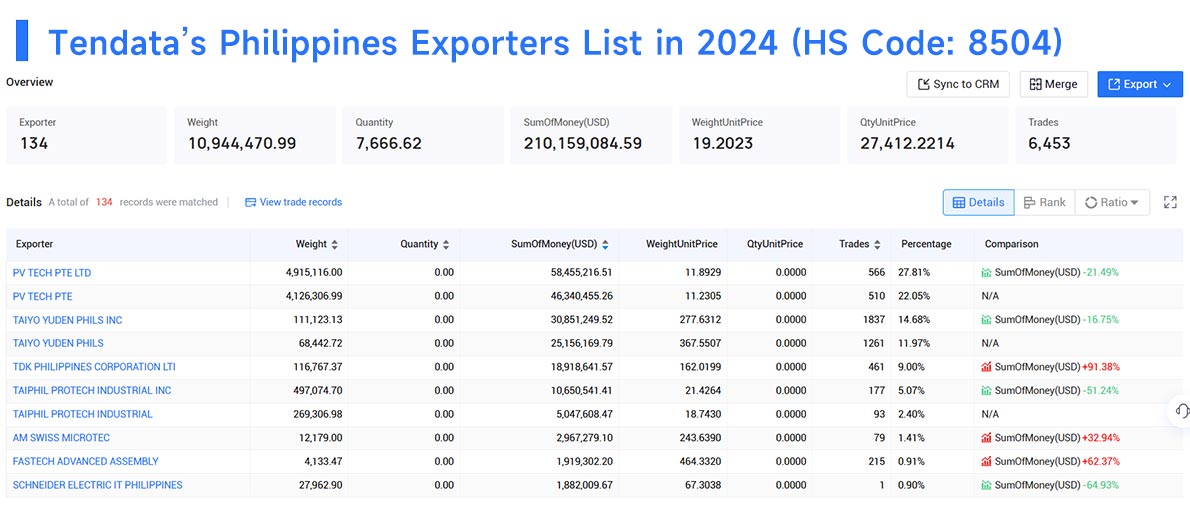 philippines export data,philippines export,export data philippines export data,philippines export,export data