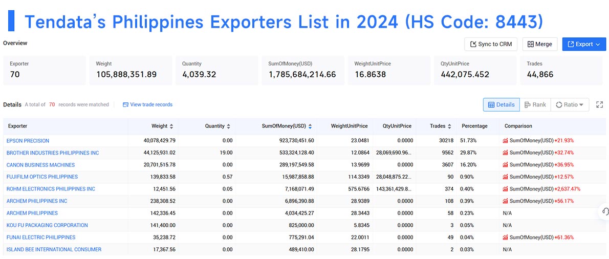 philippines export data,philippines export,export data philippines export data,philippines export,export data