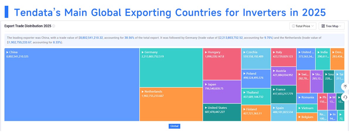 global trade data,trade data global trade data,trade data