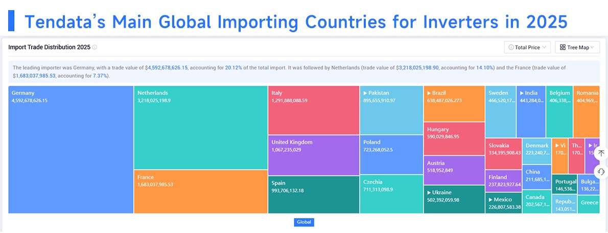 global trade data,trade data global trade data,trade data