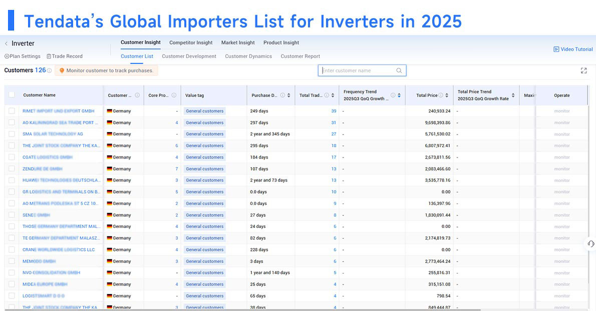 global trade data,trade data global trade data,trade data