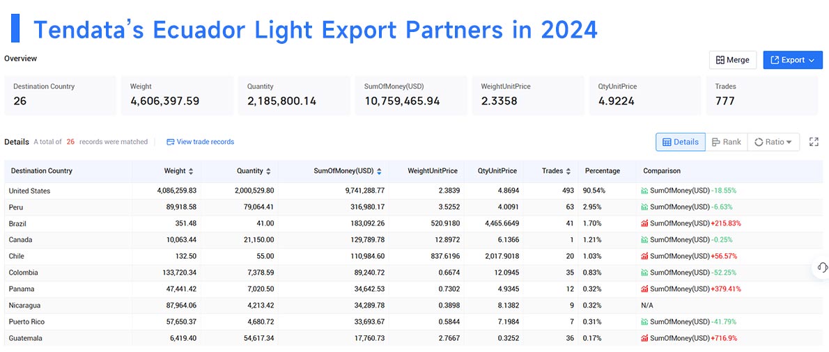 ecuador's export,ecuador's exports,ecuador export ecuador's export,ecuador's exports,ecuador export