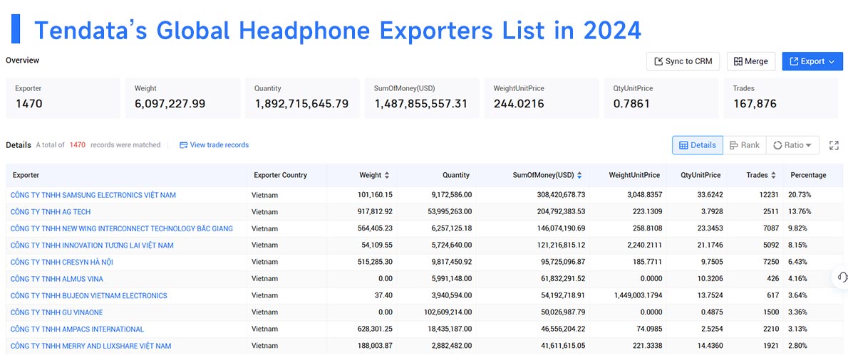 headphone export,headphone exports,headphone exporters headphone export,headphone exports,headphone exporters